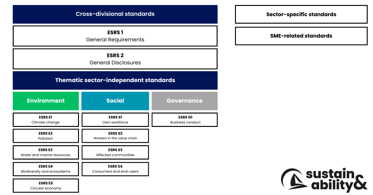 /assets/artikel/sustainability&_graph_about_the_esrs_standards_of_the_csrd.png