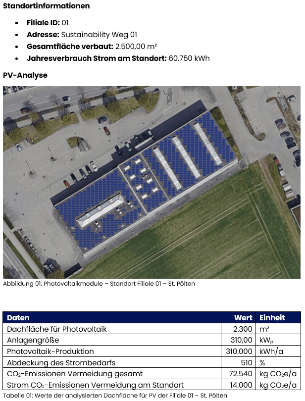 /assets/produkte/sustainability&_grunstrom_potenziale_analyse_detail.png