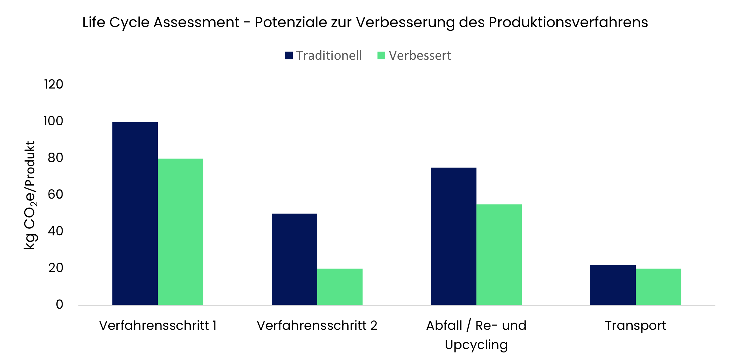 /assets/produkte/sustainability&_lca_vergleich.png