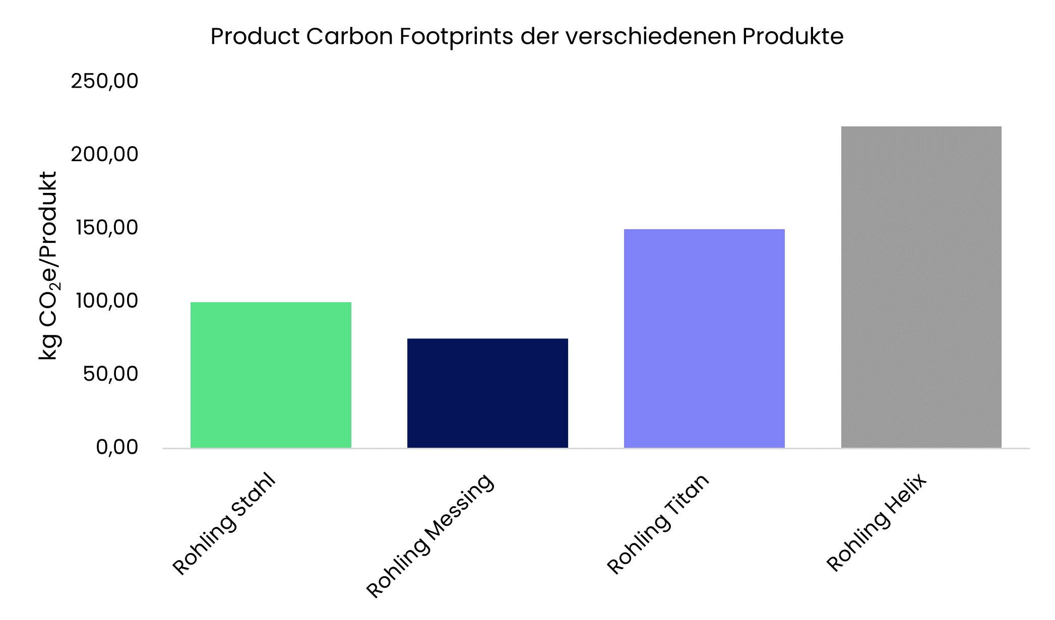 /assets/produkte/sustainability&_product_carbon_footprint_vier_produkte.png
