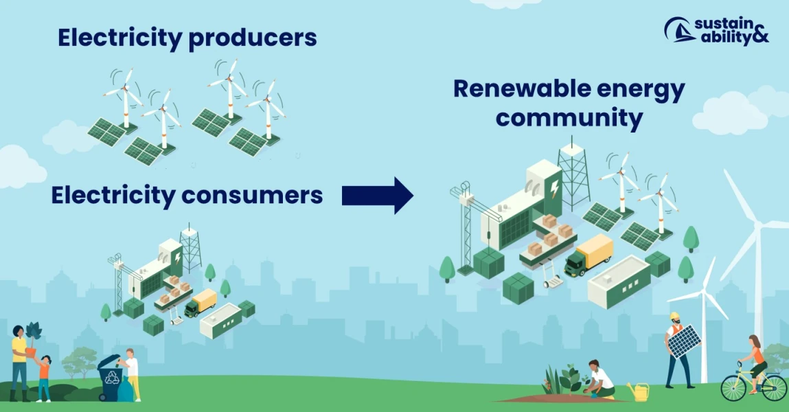 /assets/artikel/sustainability&_graphic_about_renewable_energy_communities_eeg_en.jpg